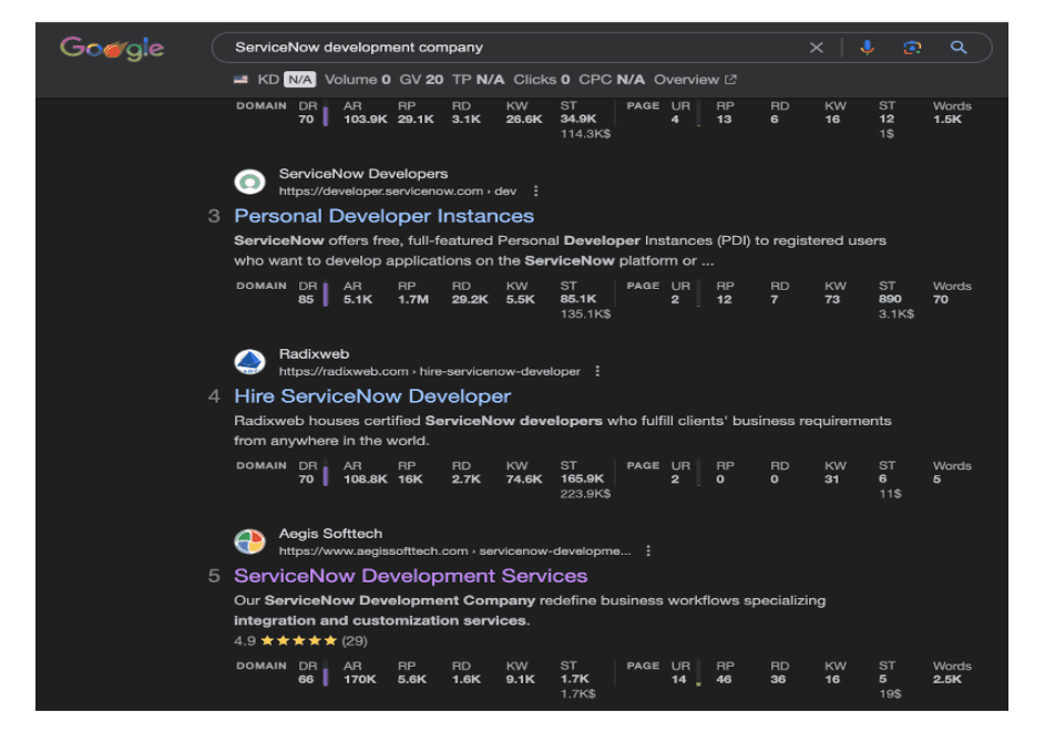 Keyword strategy for ServiceNow development company