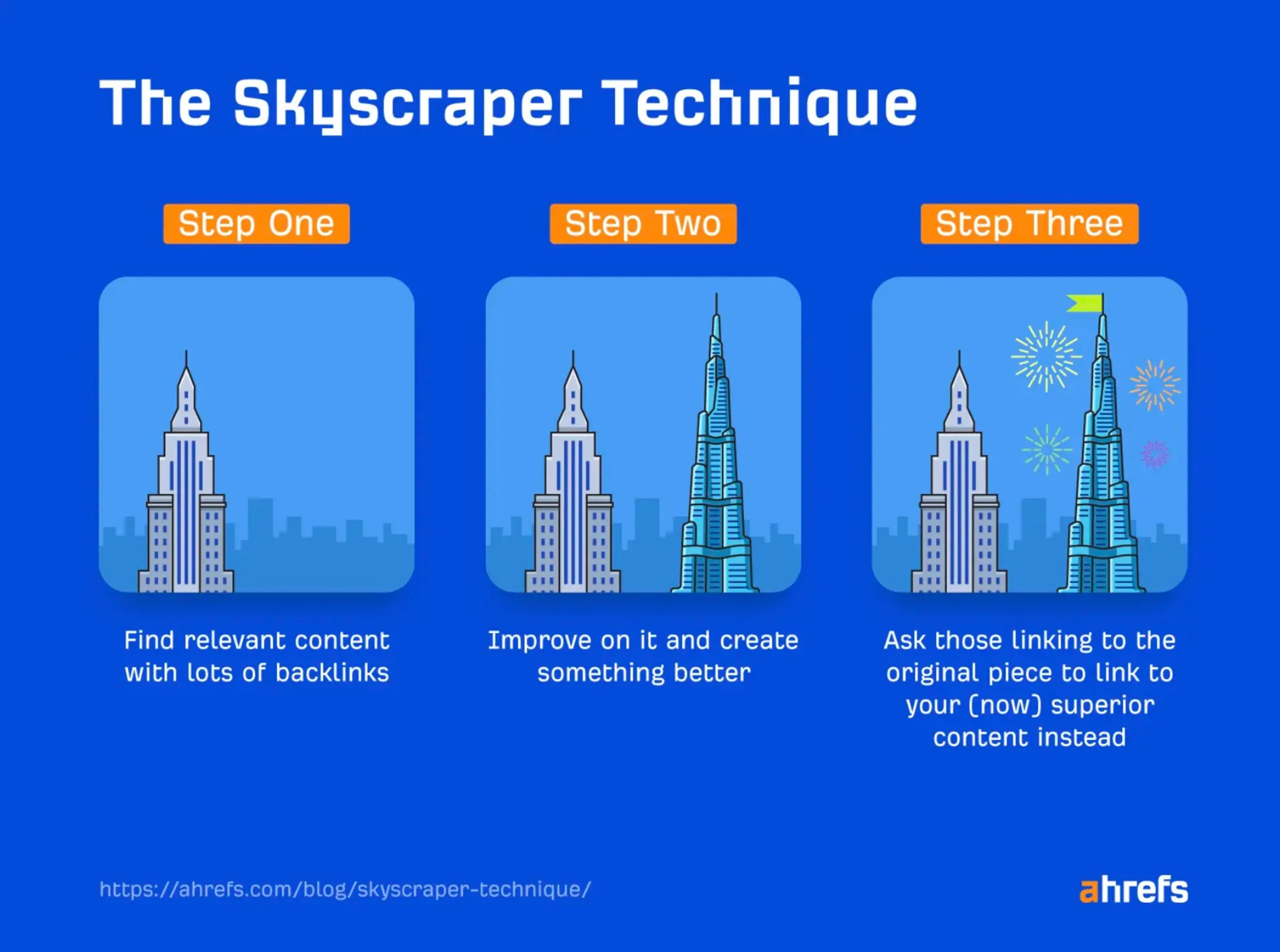 Κτίριο σύνδεσης ουρανοξύστη