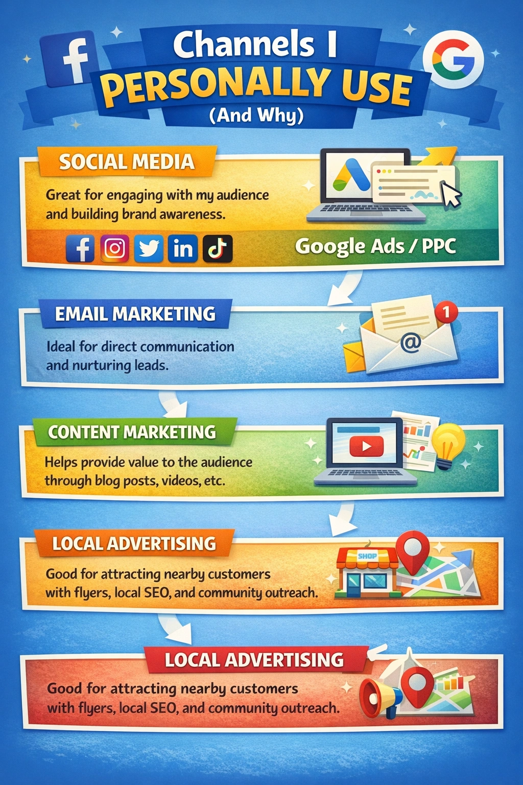 How to Advertise My Business