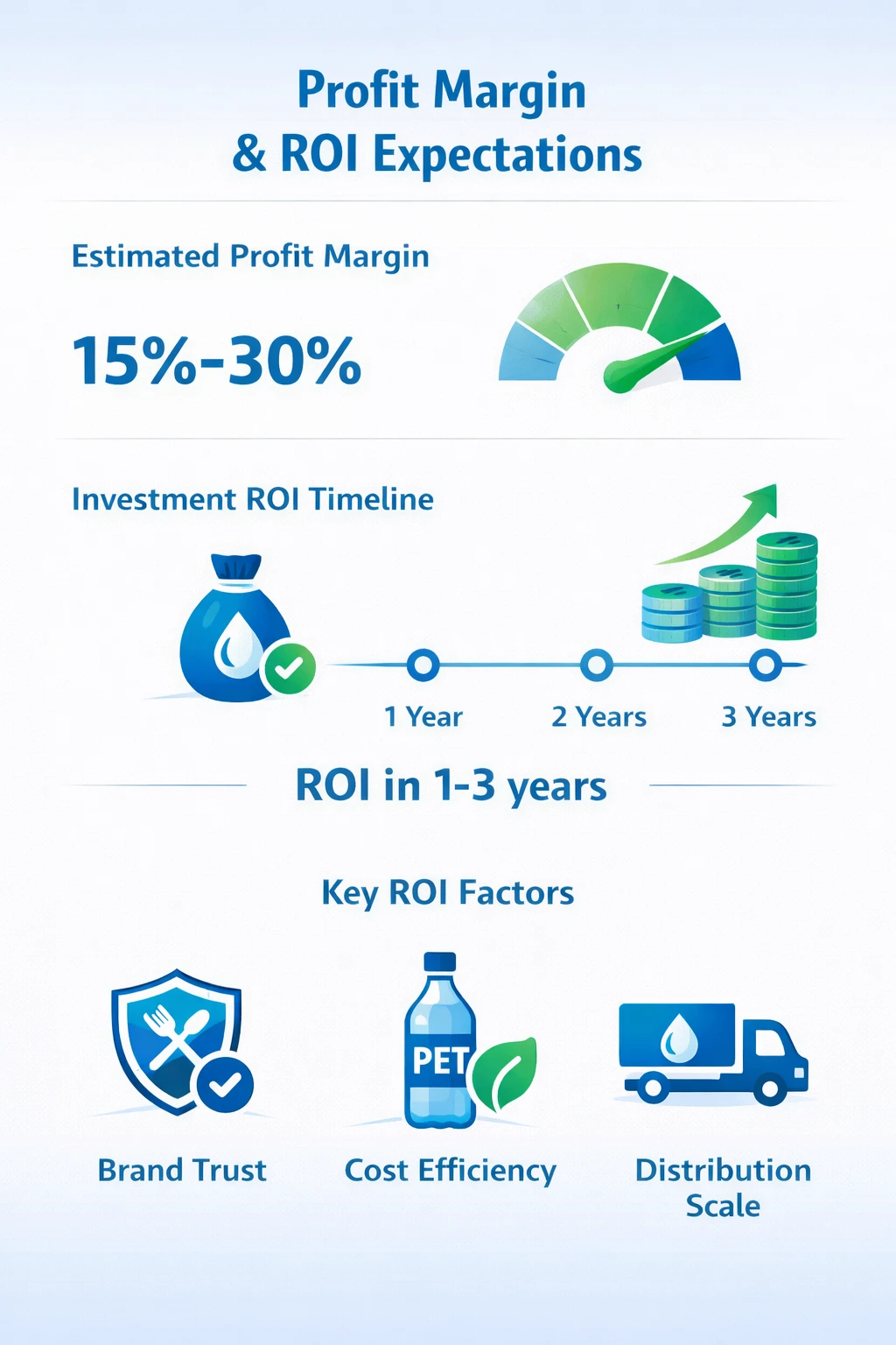 Bottled water business