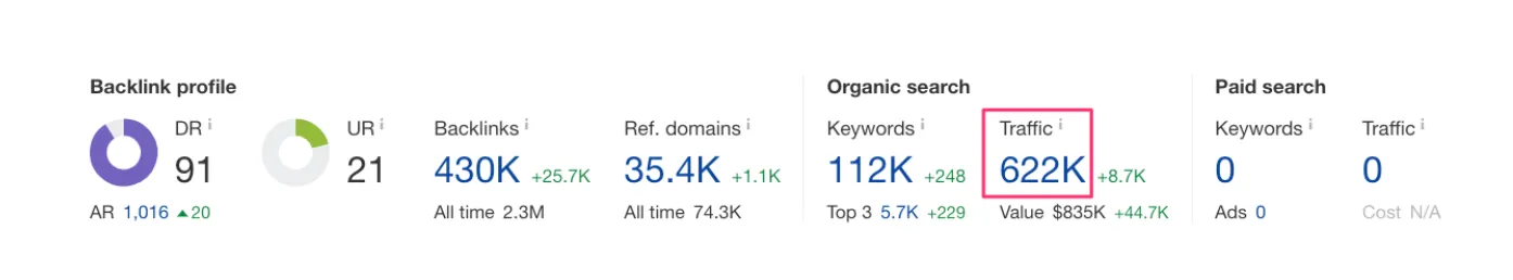 How Does Ahrefs Get Its Data