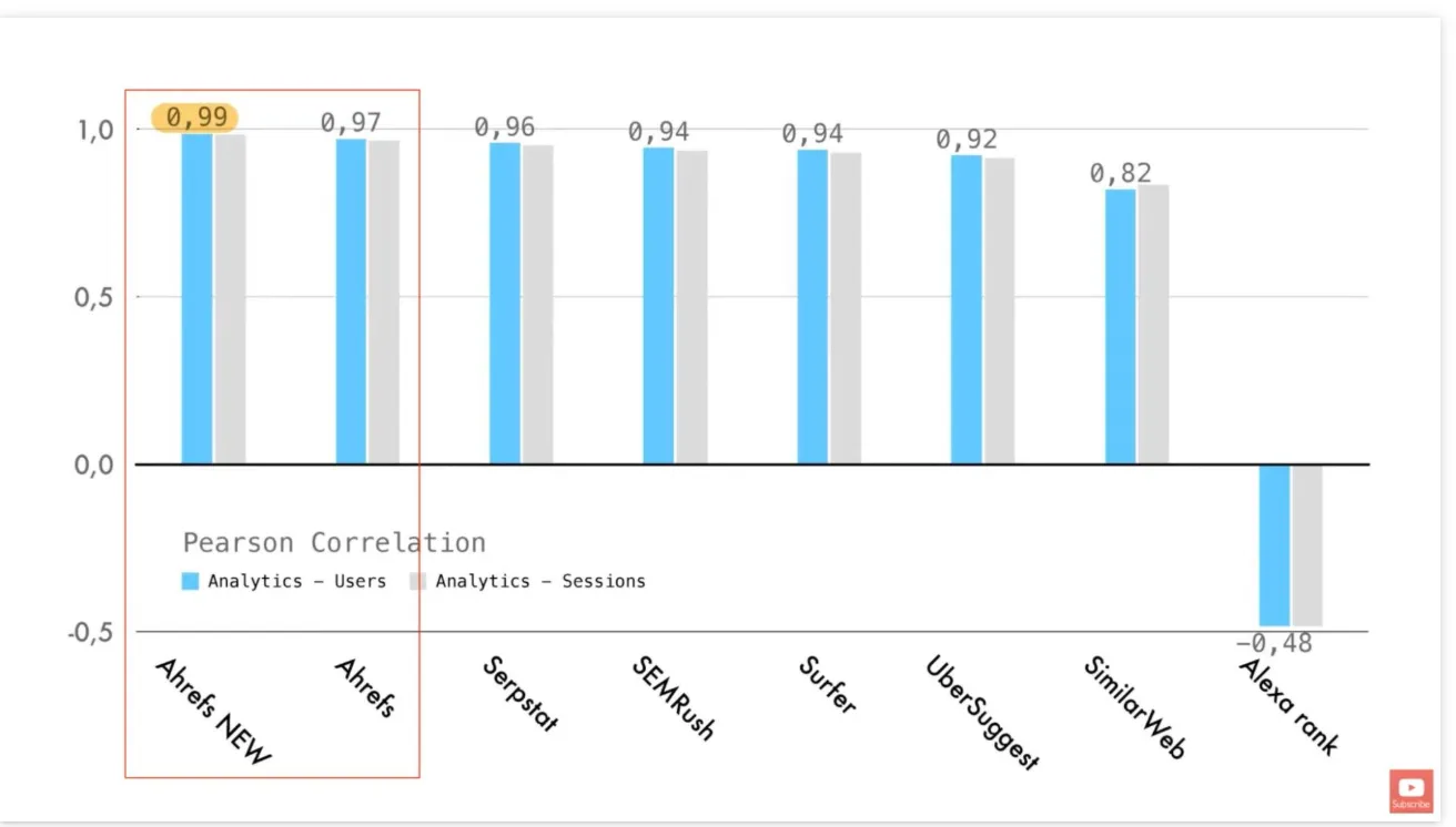 How Does Ahrefs Get Its Data