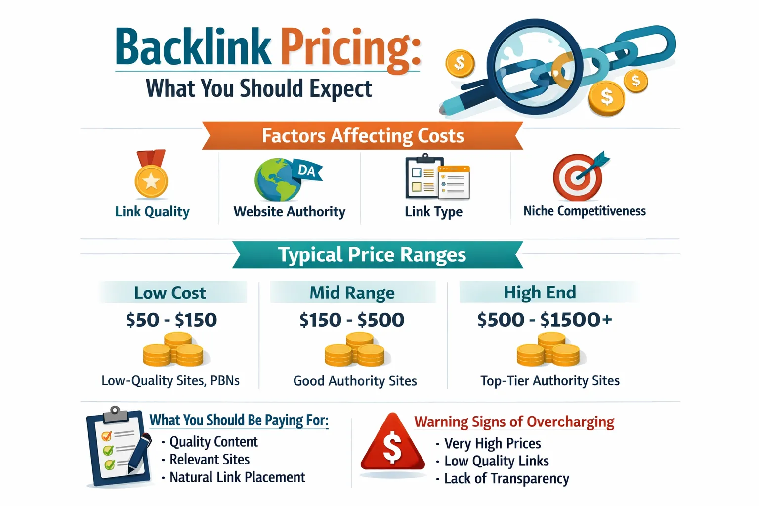 Backlink outsourcing