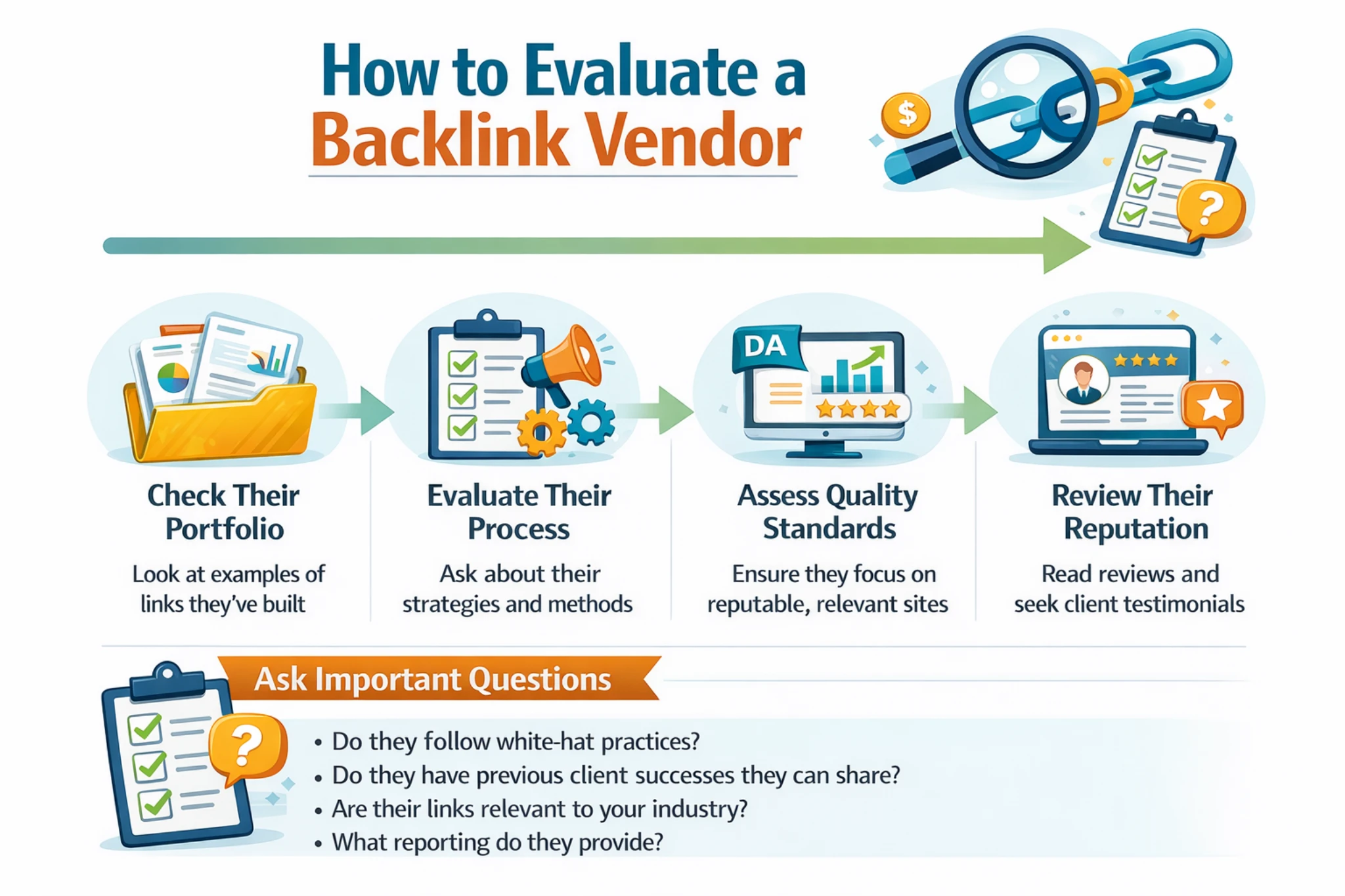 Backlink outsourcing