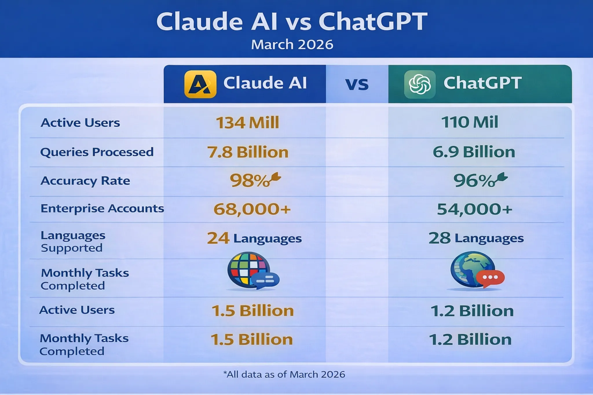 Claude AI Users 2026