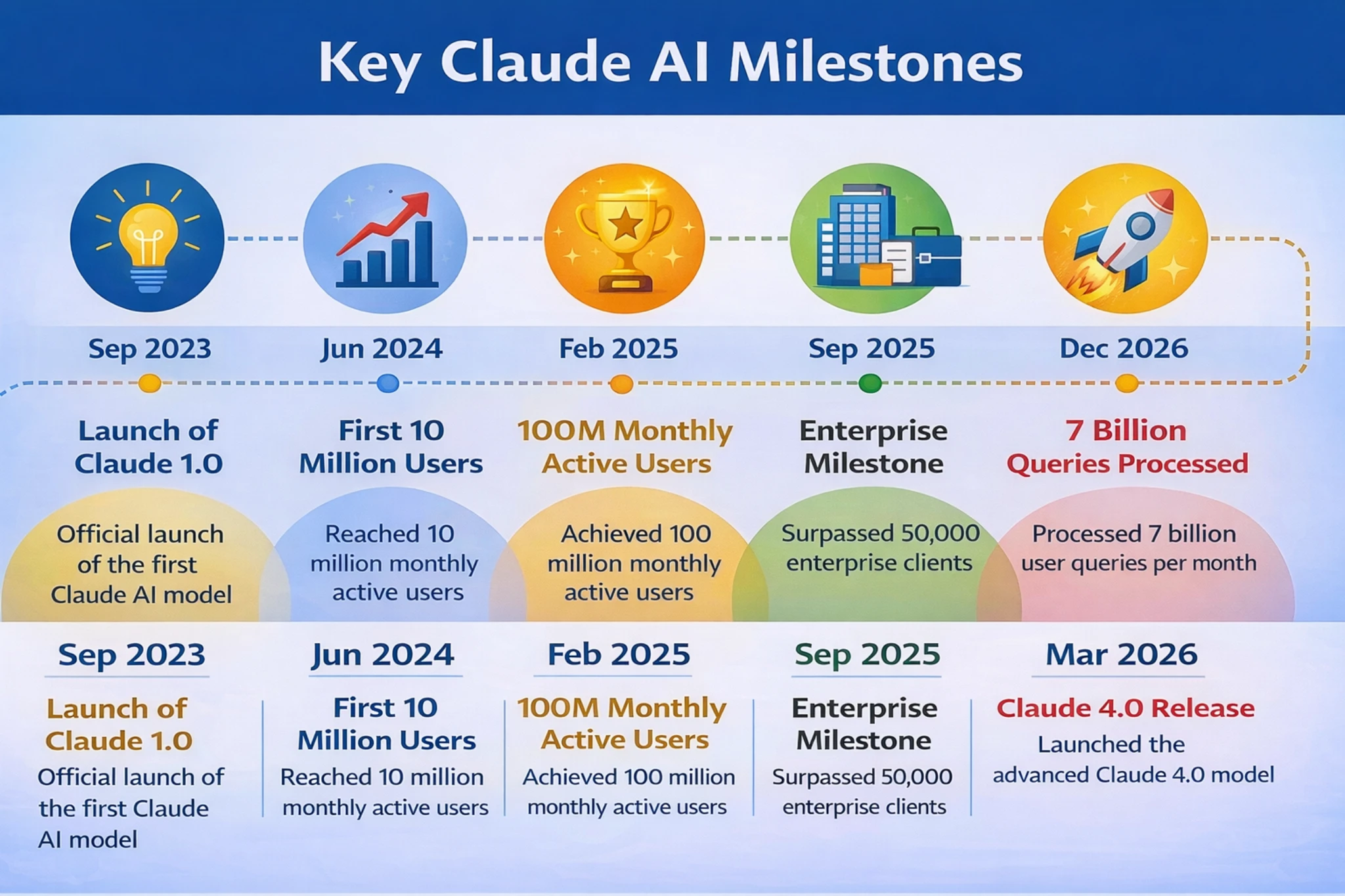 Claude AI Users 2026