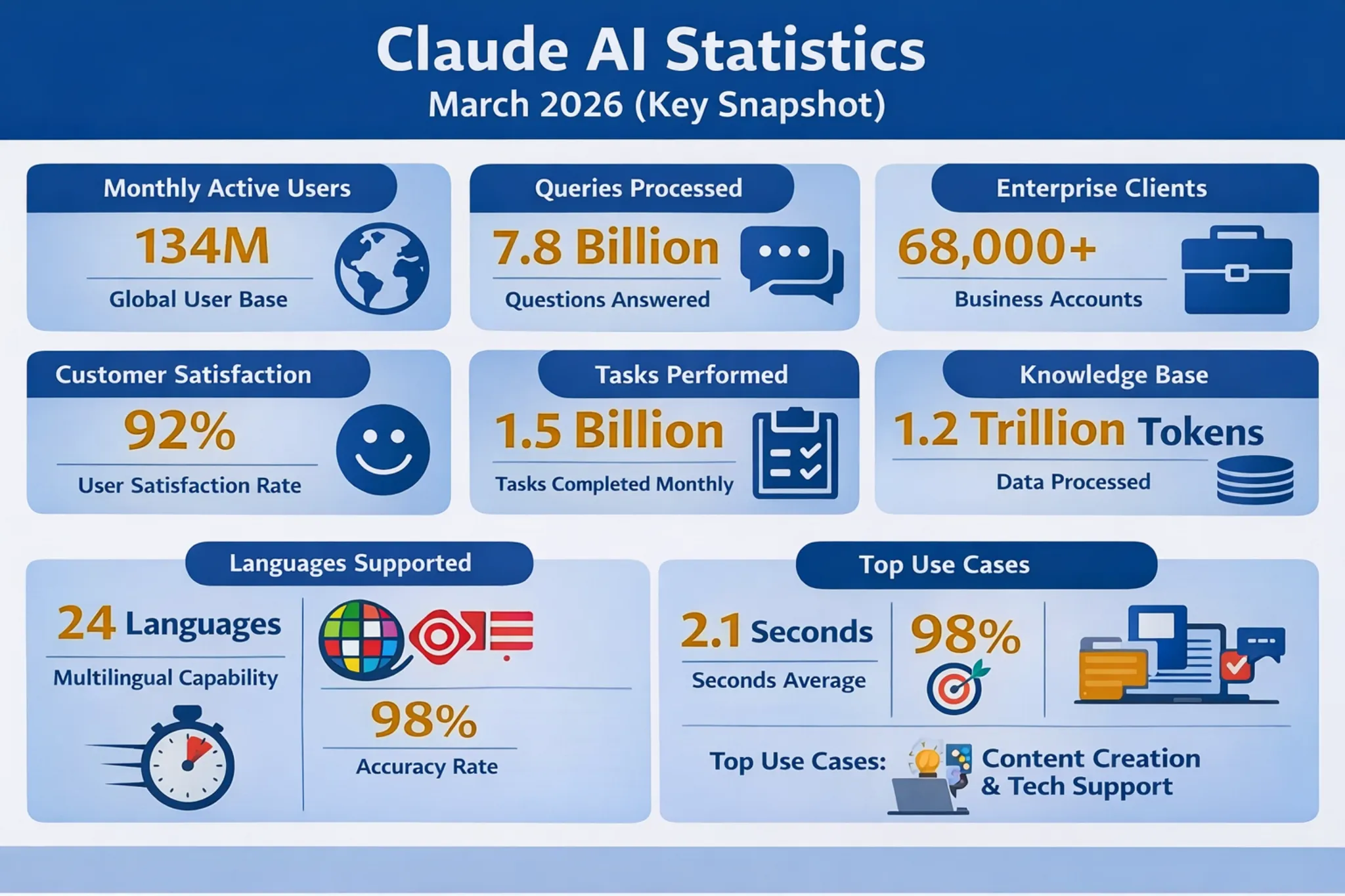 Claude AI Users 2026